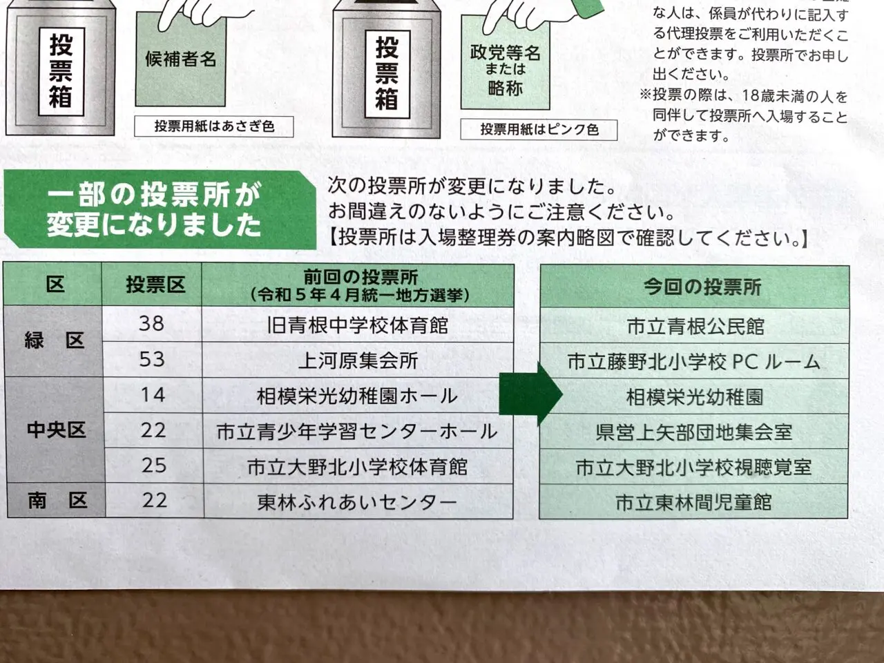 2024年10月27日は第50回衆議院議員総選挙の投票日です。