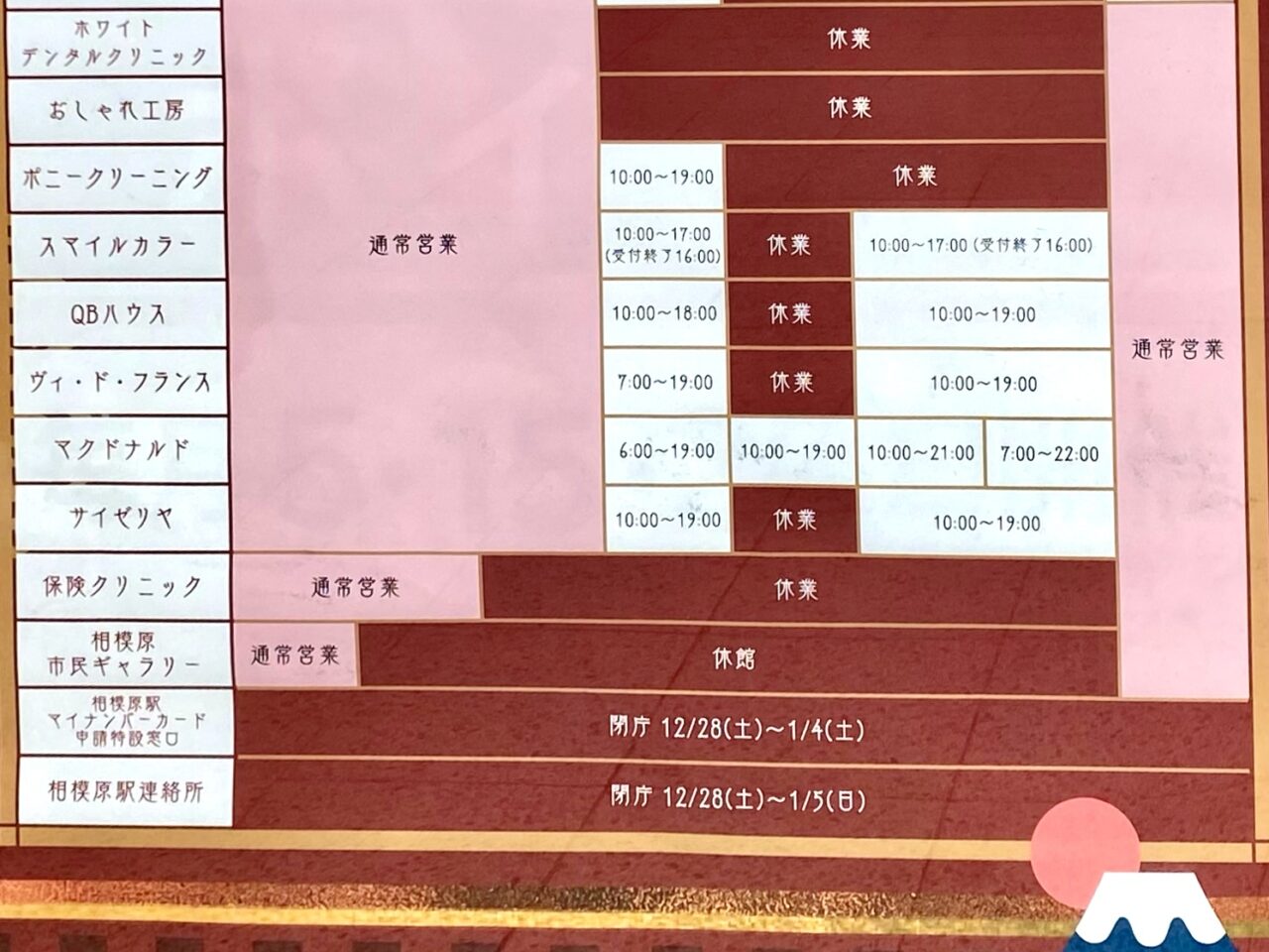 相模原it’sとセレオ相模原の2024-2025年末年始の開館日と一部店舗の営業時間および休業の案内が出ていました