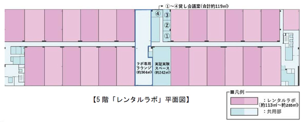 【相模原市中央区】南橋本駅近くにて「DPL相模原Ⅱ」が着工 レンタルラボが併設された複合型物流施設